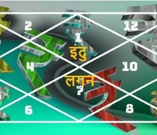 इंदु लग्न या धन लग्न