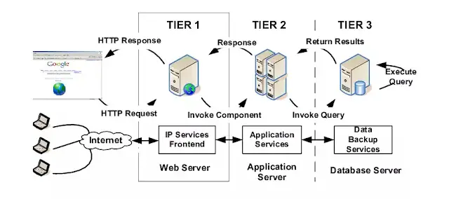Web Server