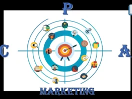 CPA Marketing