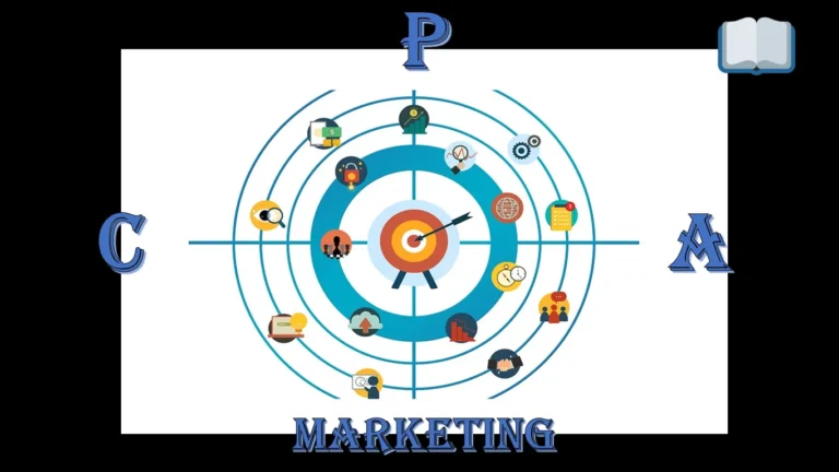 CPA Marketing